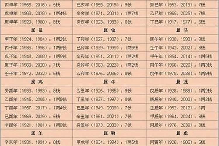 属马今日运势财运方位属马的人今日运势及运程