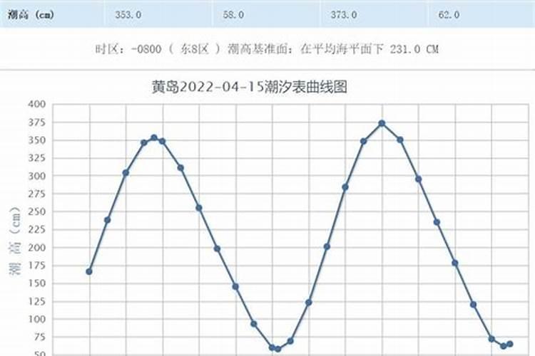 秦皇岛七月十五号天气