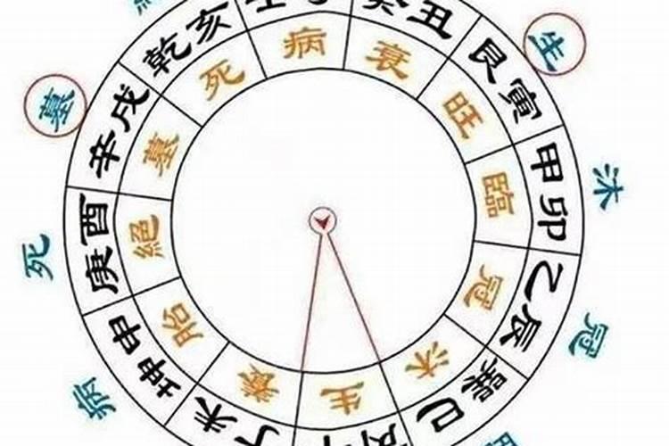 八字大运怎么看