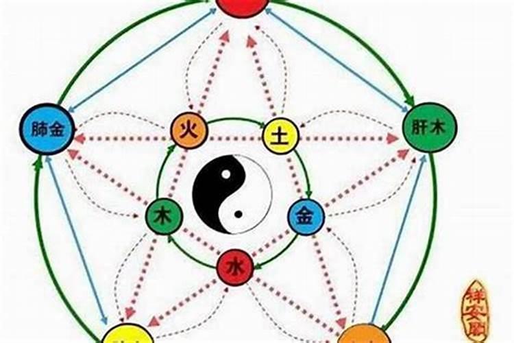 金木水火土怎么查五行缺什么？