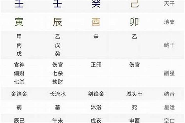 劫财格八字富贵吗