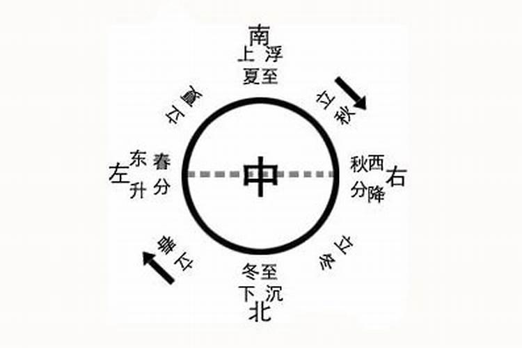 72年属鼠的一生有几次坎