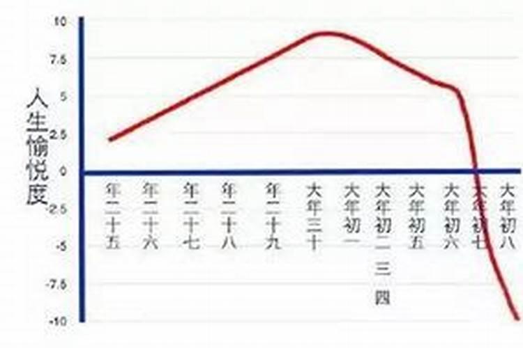 丁巳年和庚申年合吗
