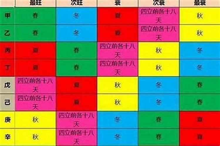 人的命运是由什么决定的？四柱指的是什么？
