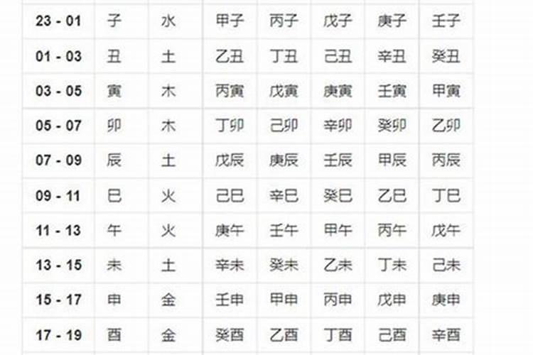 如何准确查询生辰八字
