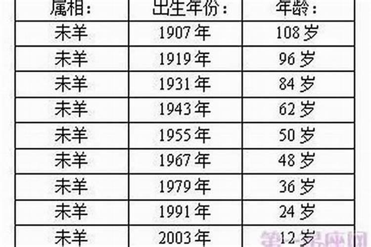 1988年2025年属龙人的全年运势