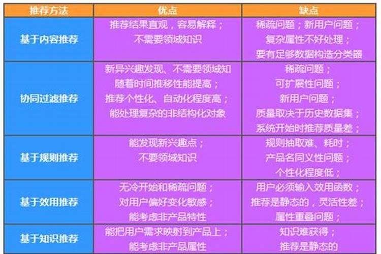 什么样的婚姻最舒服？