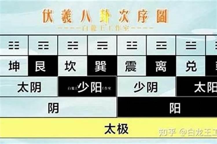 命主福元:兑宫,属西四命。请大师帮忙解释!