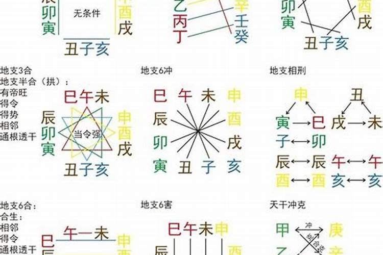 八字算命:十二地支的相合和冲害