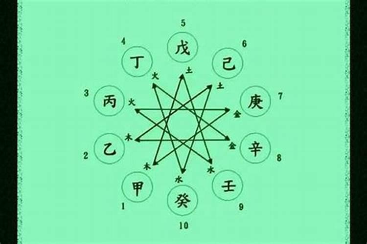 2025年4月25日生辰八字