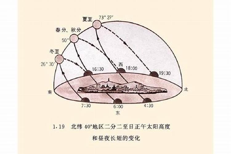 梦见洪水淹没道路 梦见洪水淹没道路的寓意