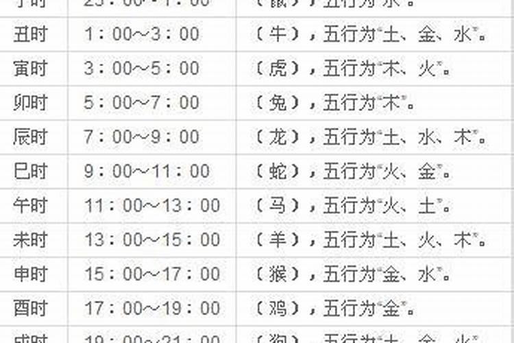 上午10点半左右是什么时辰？