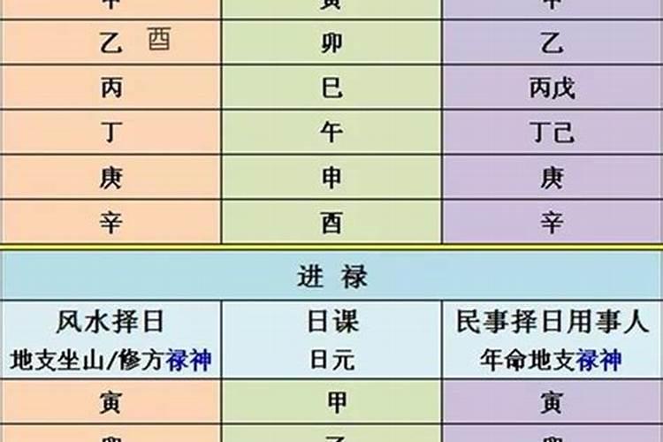 过完生日就算本命年过了,还是要到下一年才算本命年结束啊