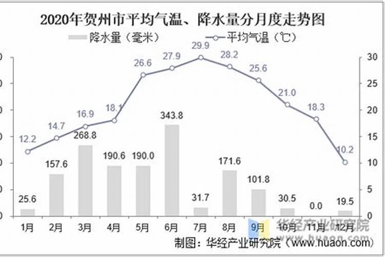广西人怎么过冬至