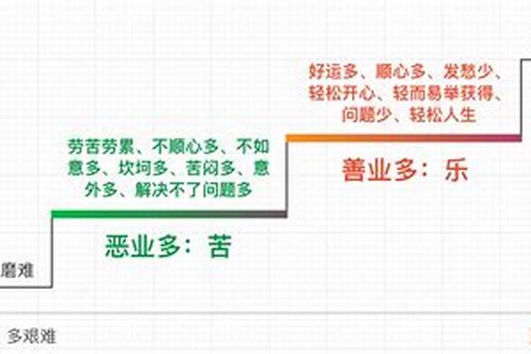 米汤里面下白面好不好？