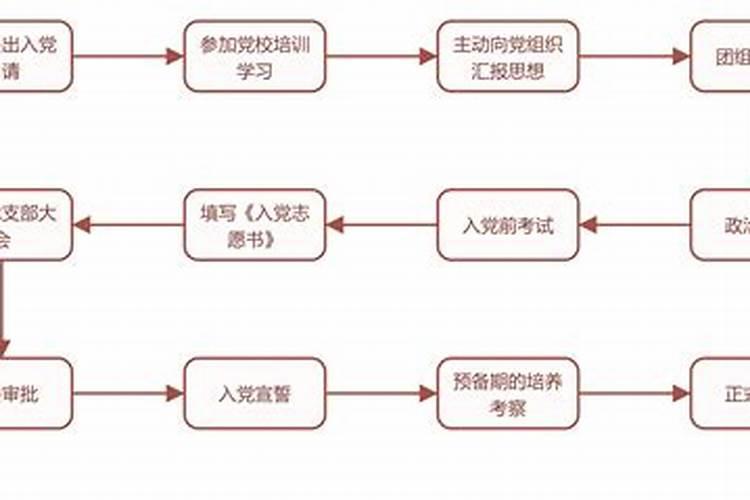 送童子的流程和方法
