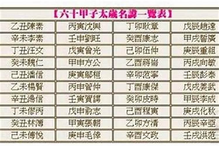 2024年太岁大将军是谁