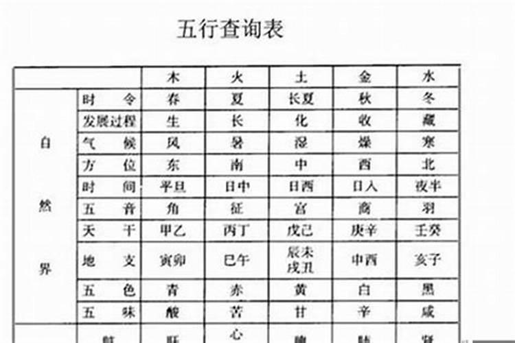 手机软件上的算命都准吗？