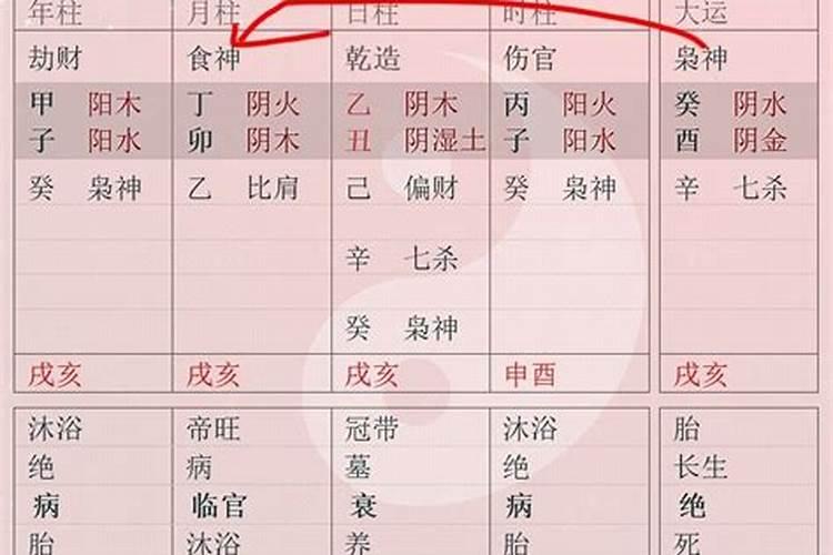 偏印格男命真爱 感情真挚一生婚姻幸福