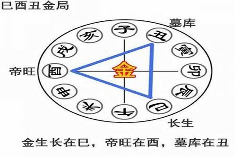 女人巳酉暗合代表什么 什么八字代表可能有婚外情？