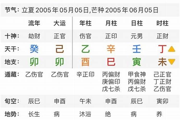 怎样根据生辰八字选结婚日子,如何根据生辰八字来算结婚的黄道吉日