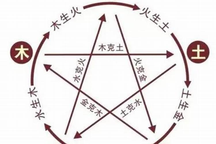 请问 木克土 如何化解