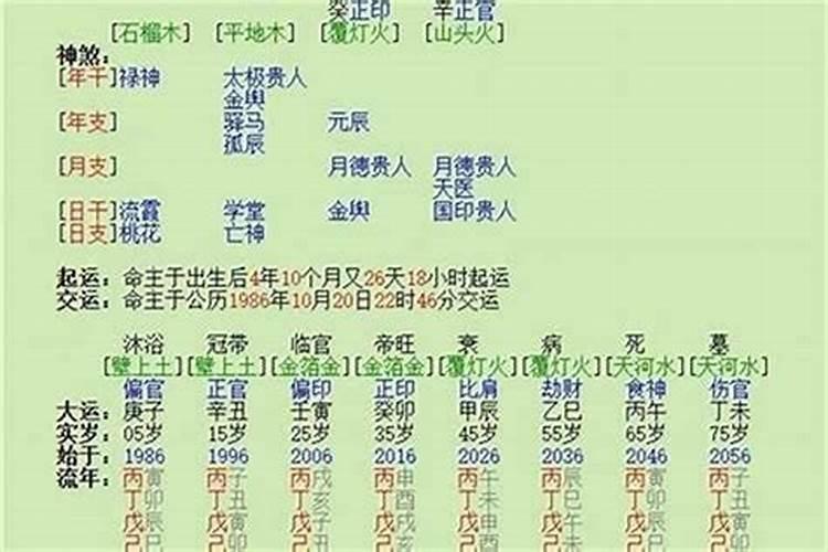 八字学业测算 如何从八字中看学业？