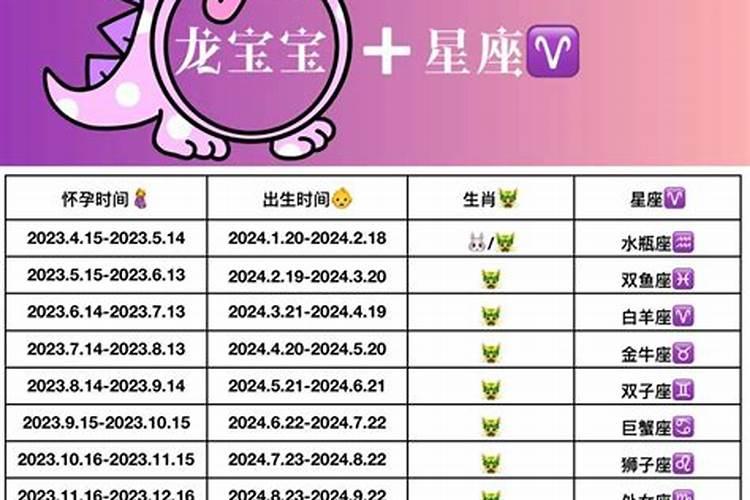 清宫图2025生男生女表怎么算