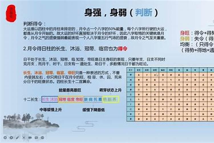 准确判断八字身旺身弱, 八字中怎样知道身弱身旺