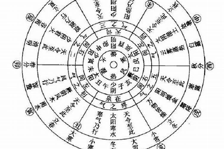 梦到女朋友怀孕了是什么预兆