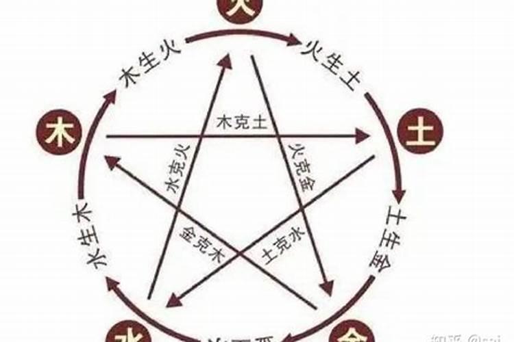 本命年是多大年龄 本命年不适合结婚吗