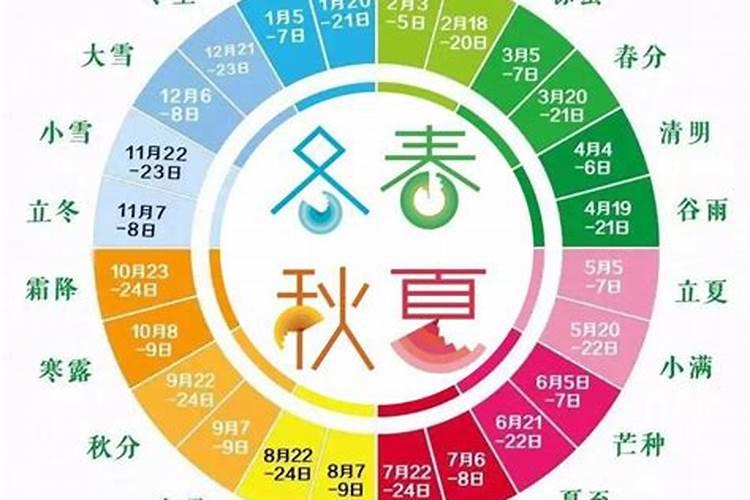 2024夏至节气几点几分开始 夏至和立夏有什么区别