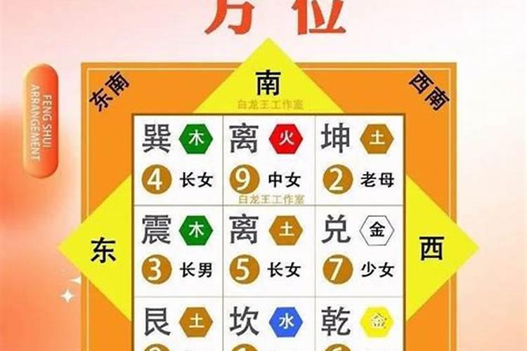 文昌位摆放的禁忌文昌塔如何供养