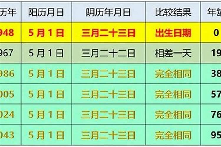 小时候的春节,你还记得多少？与现在的春节有什么不一样？