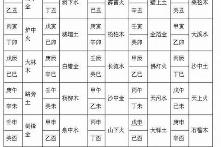 八字配对测试婚姻 八字合婚最准的方法？