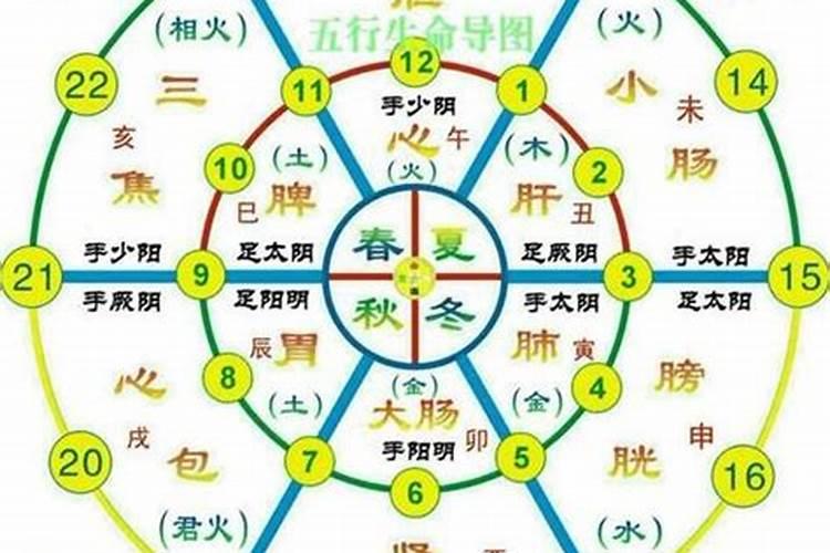 怎么合八字