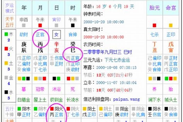 生辰八字官星查询,帮忙看一下生辰八字 谢谢!!!