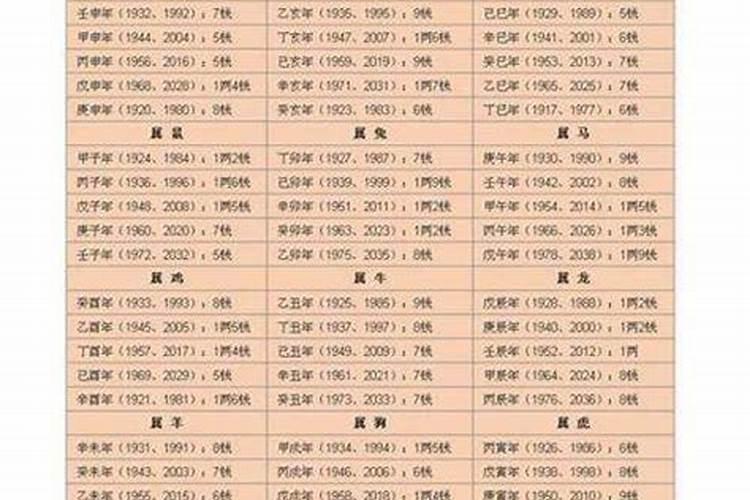 称骨论命是不是越重越好