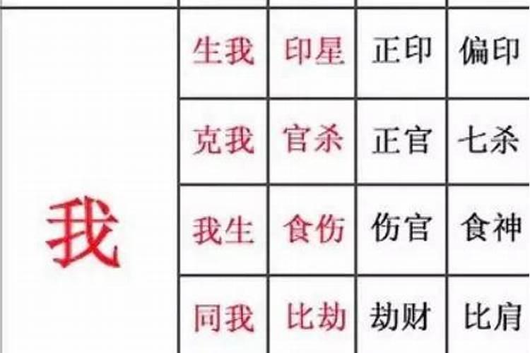 劫财正印正财偏官,正印是什么意思