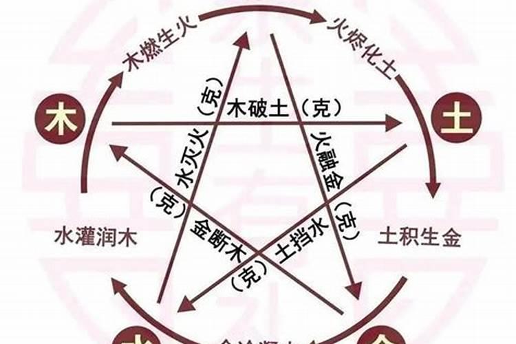 八字不合什么意思？