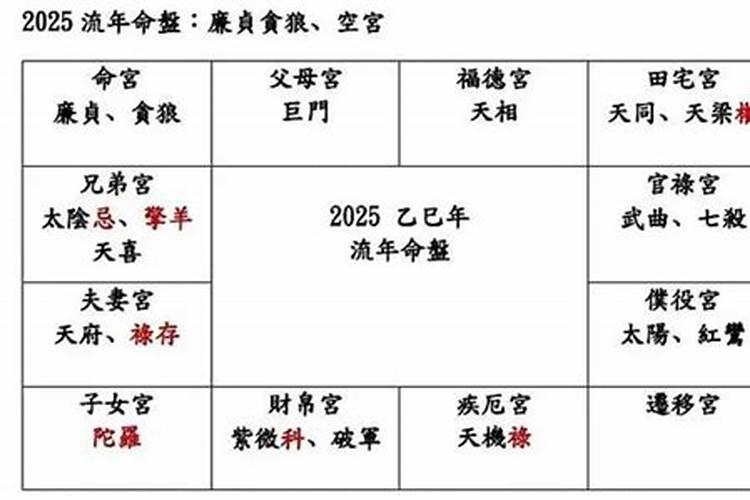 龙抬头几月几号2025