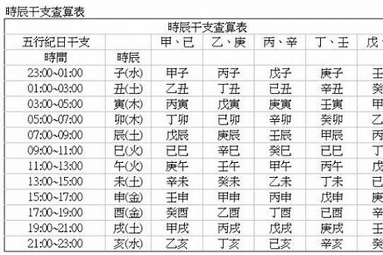 2023年1月9日属什么生肖