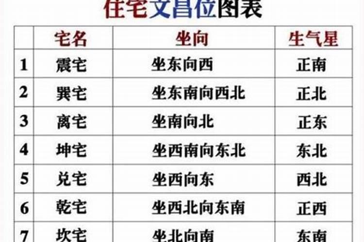 丙戌日是穷命还是富命,丙戌日出生的人八字命运如何？
