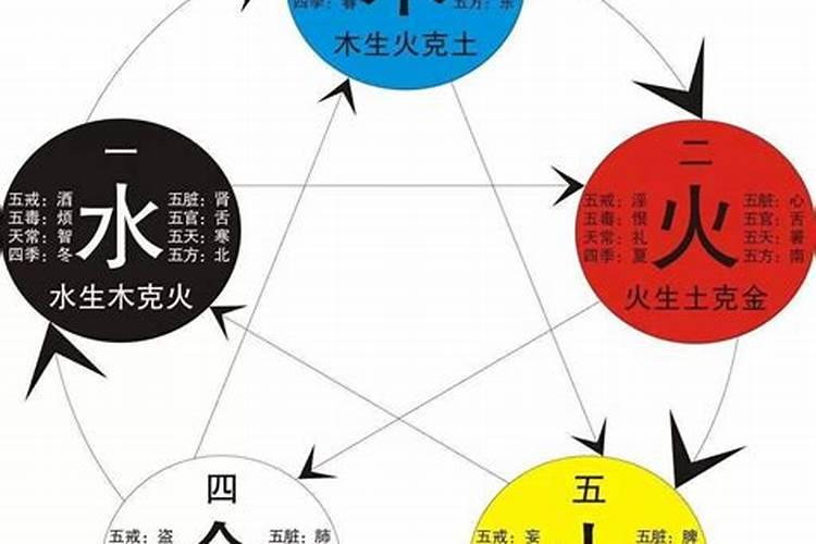 看懂流年吉凶