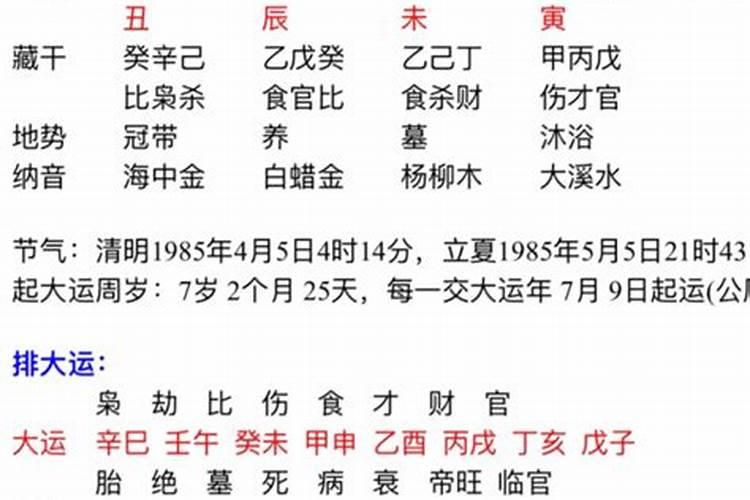 命逢癸未一定会离婚吗 男女命婚姻分析