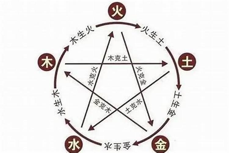 八字婚配夫妻属相相克如何化解呢？