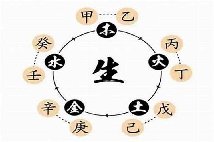 八字测算何时结婚,生辰八字测试何时结婚