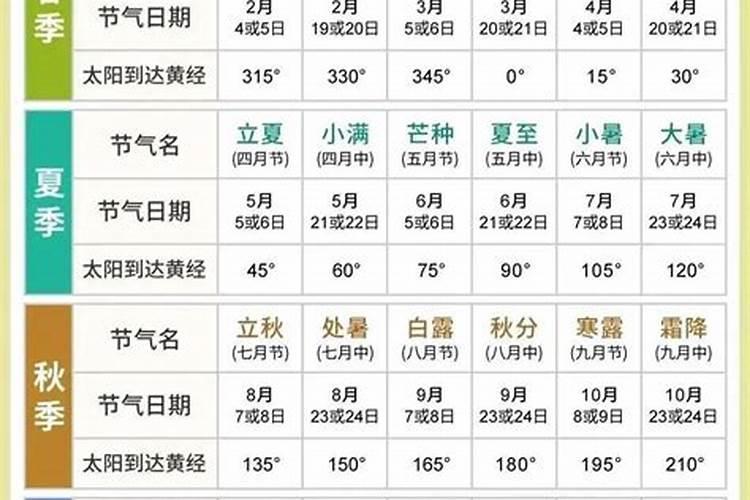 立秋之后下一个节气是什么