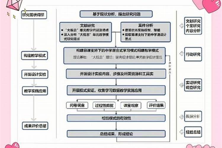 研究生“跟着导师做项目/做课题”到底指什么,要做什么事,能举个具