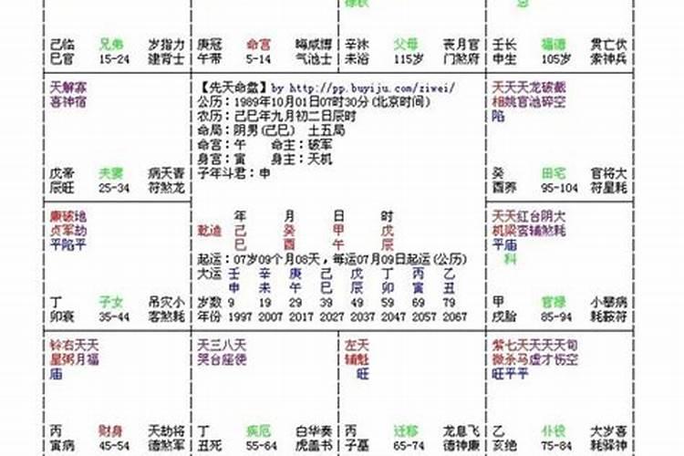 八字算命可信吗